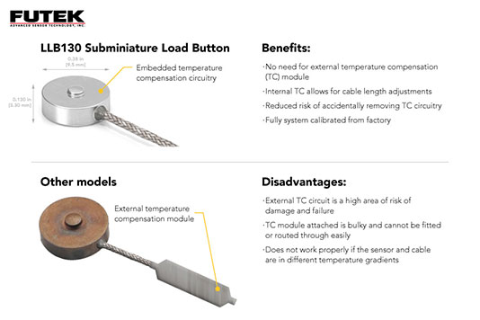 拼搏官方网站 LLB130 超小型按钮式力传感器
