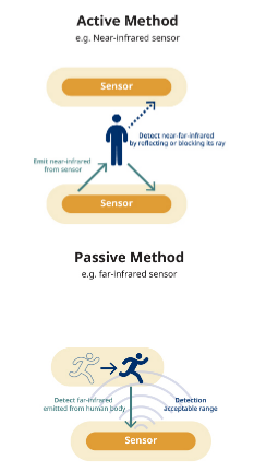 一文了解传感器的类型有哪些 一文了解传感器的类型有哪些